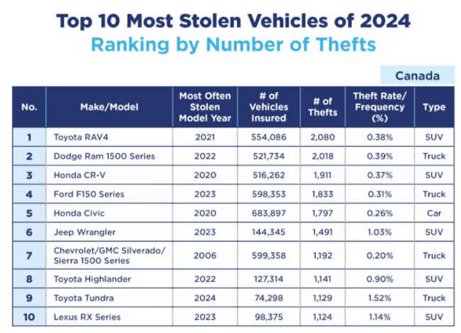 top 10 most stolen vehicles-02.jpg