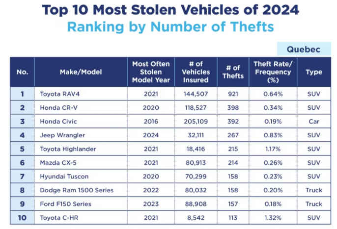 top 10 most stolen vehicles-01.jpg