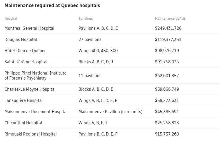 Quebec hospitals -02.jpg