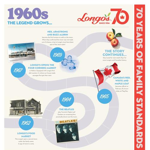  Longo‘s Markham flyers valid 2026-02-26 - 2026-03-05
